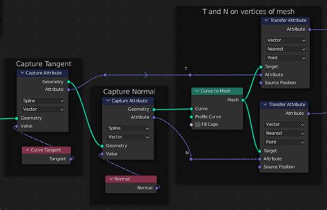 Geometry Nodes Transfer Tangent From Curve To Mesh Curve Is A UV