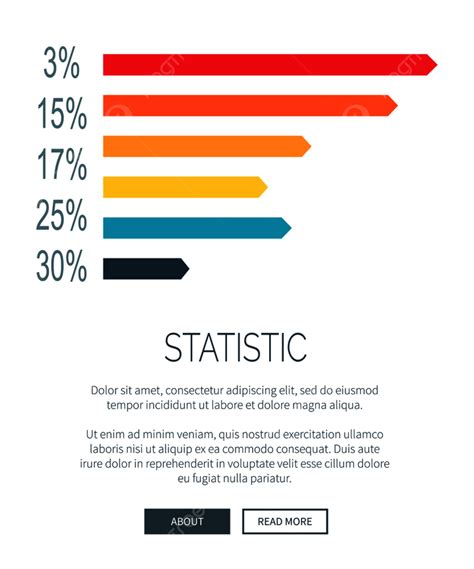 Gambar Reka Bentuk Persembahan Statistik Dengan Graf Bar Mendatar