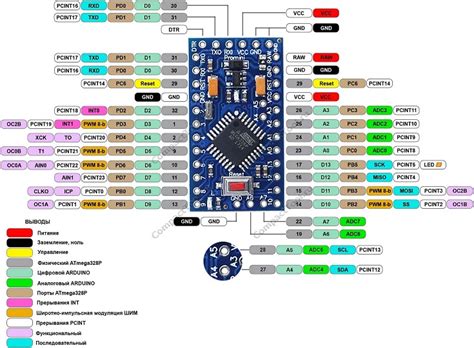 Arduino Mini Pro Pinout