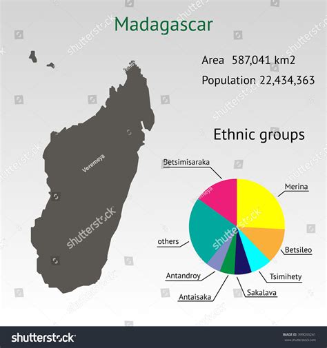 Infographic Ethnic Group Country Madagascar Stock Vector (Royalty Free