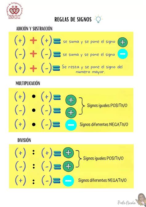 Reglas de los signos | profe.social