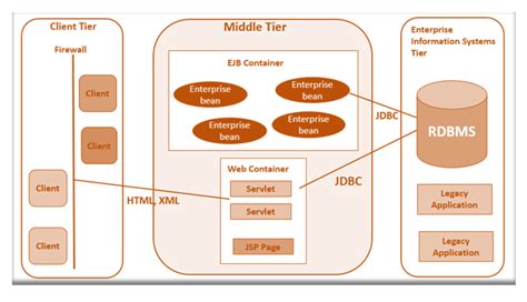 What Is Java Platform Enterprise Edition J Ee Javastudypoint