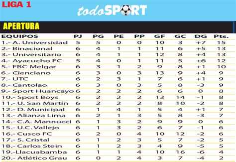 Tabla Liga 1 Peru 2025 Alma Lyndel