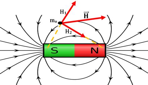 CIENCIA RUTINARIA MAGNETISMO