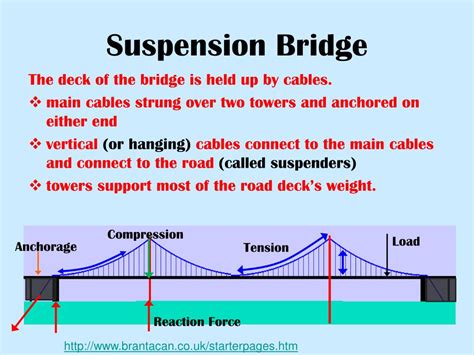 PPT - What Kind of Bridge? PowerPoint Presentation, free download - ID ...