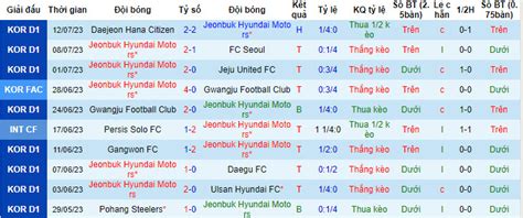 Nhận định soi kèo Jeonbuk Hyundai Motors vs Suwon FC 17h ngày 16 7