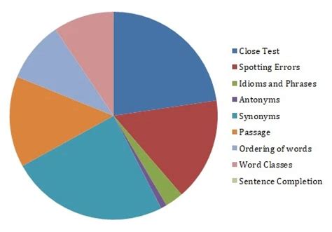 Nda Exam Paper Analysis Cut Off Marks