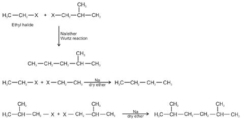 49 Wurtz Reaction On A Mixture Of Ethyl Halide And Isobutyl Halide Gives