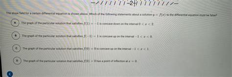 Solved The Slope Field For A Certain Differential Equation Chegg