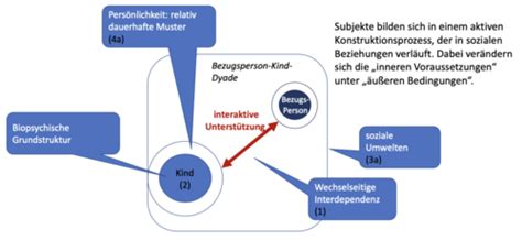 Sozialisationstheorie Teil 2 Kapitel 2 3 Karteikarten Quizlet