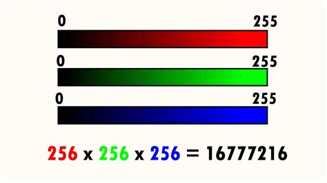 How Images And Sound Are Represented In A Computer Youtube