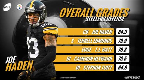 Highest Graded Players on Steelers Defense vs. Patriots