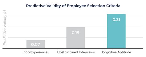 What Are Pre Employment Tests Criteria Corp