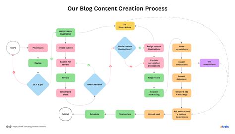 The Simple Guide to Building a Martech Stack