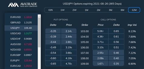 Options Trading Strategies Beginners Guide With Free Pdf