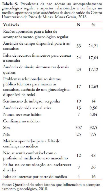 Rmmg Revista M Dica De Minas Gerais Fatores Que Influenciam O