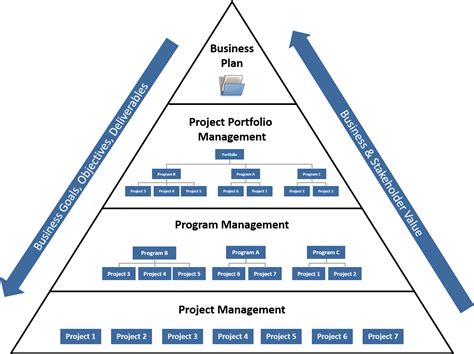 Technology & Project Management tips and tricks: Organizational Project Management (OPM)