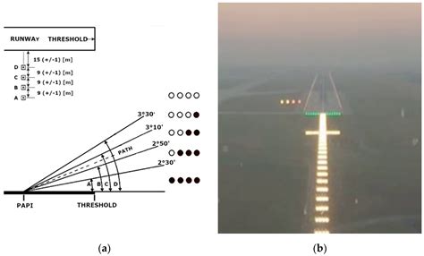 Runway Threshold Lights