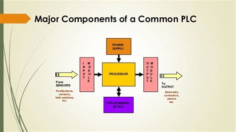 PLC Circuit Design And Basic Programming By Manish kumar