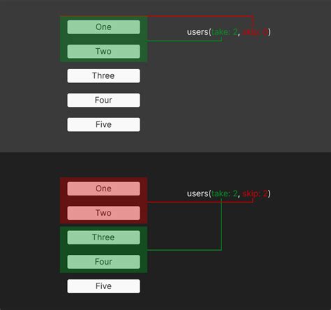 Implementing Pagination With GraphQL In NestJS