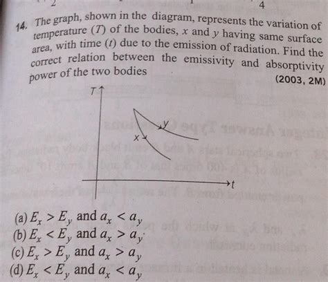 [answered] 14 The Graph Shown In The Diagram Represents The Variation Kunduz