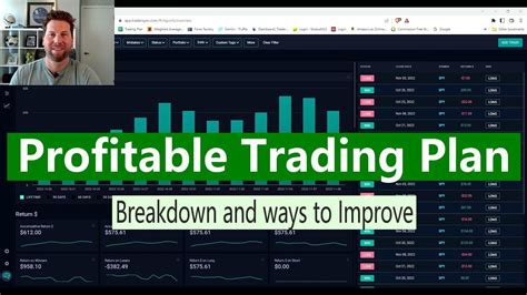 Profitable Trading Plan Breakdown And Ways To Improve Youtube