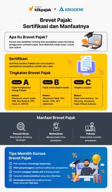 Brevet Pajak Tingkatan Brevet A B Dan C Serta Manfaatnya