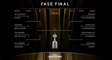 Jogos Da Copa Libertadores De Hoje Verloop Io