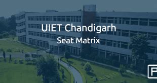 IIT Kanpur Seat Matrix College Pravesh