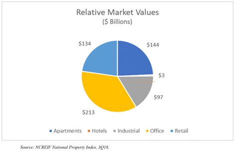 Direct Commercial Real Estate Investment Trinity Real Estate