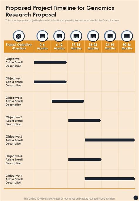 Proposed Project Timeline For Genomics Research Proposal One Pager ...