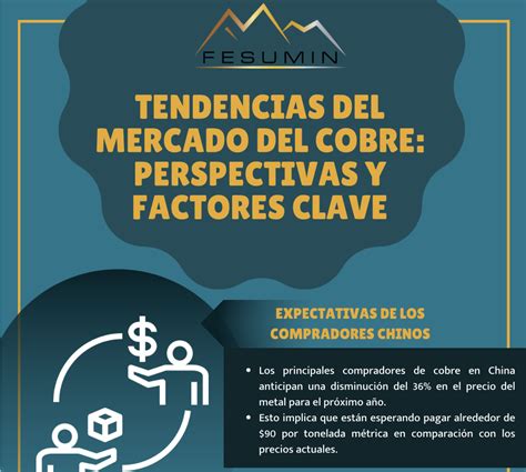 Infograf A Tendencias Del Mercado Del Cobre Fesumin Cl