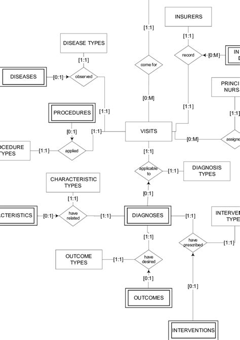 Er Diagram For Hospital Database Management System | ERModelExample.com