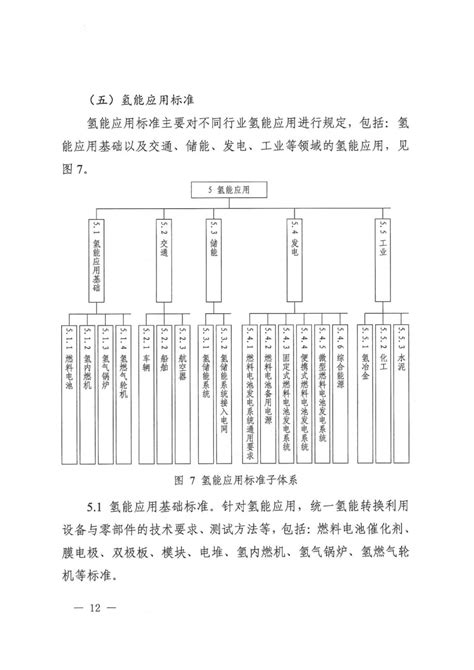 5大类别！69个子体系！六部门联合印发《氢能产业标准体系建设指南（2023版）》 制氢 国际氢能网