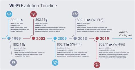 Wi Fi 6 Benefits Beyond Blazing Speed The Future Of Connectivity Cel