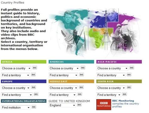 Bbc Country Profiles Geography Education