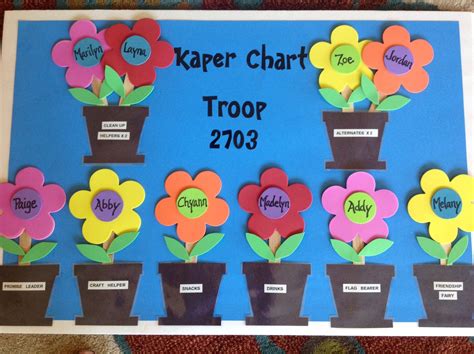 Free Printable Kaper Chart