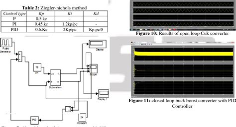 PDF Design Modelling And Simulation Of A PID Controller For Buck