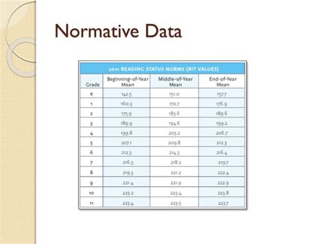 Nwea Normative Data 2024 - Edin Doralynne