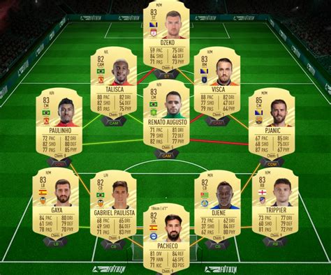 FIFA 21 Solution DCE Joueurs Etats Unis Guides Gamosaurus