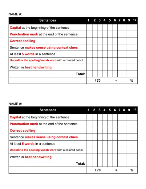 Sentence Rubric