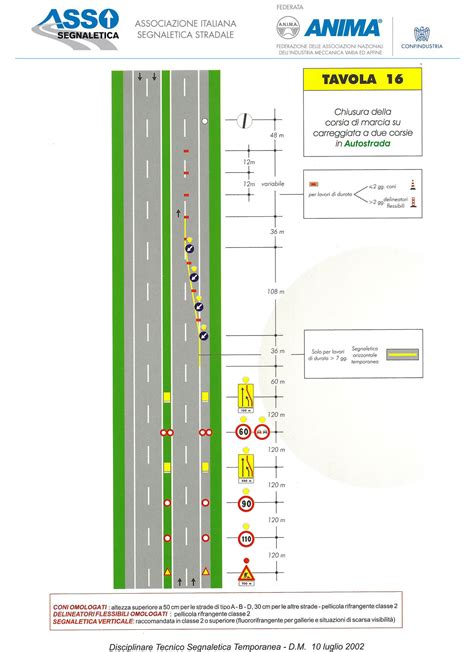 Manuale Per Il Segnalamento Dei Cantieri Stradali Assosegnaletica