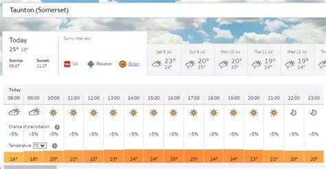 Met Office UK weather: Somerset town-by-town forecast with temperatures ...