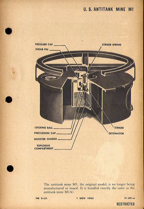 Mine Antitank M1