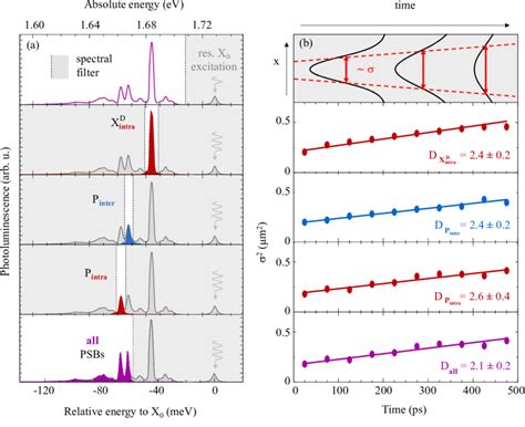 Fig S A Representative Photoluminescence Pl Spectrum At K