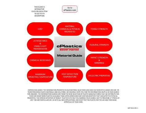 Pdf Eplastics Material Selection Guide Dokumentips