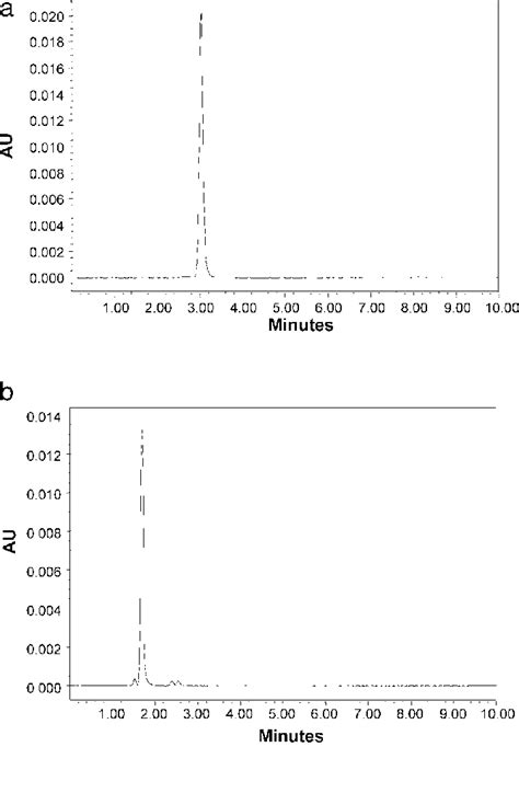 Hplc Chromatograms Of A Methyl Orange And B Methyl Orange After 6 Download Scientific