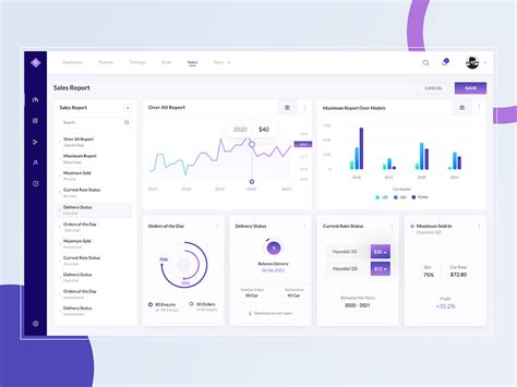 Sales Report Dashboard Design by VIGNESH LA on Dribbble