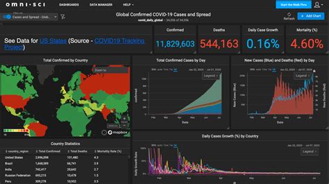 What Is Visual Analytics Definition And Faqs Heavy Ai