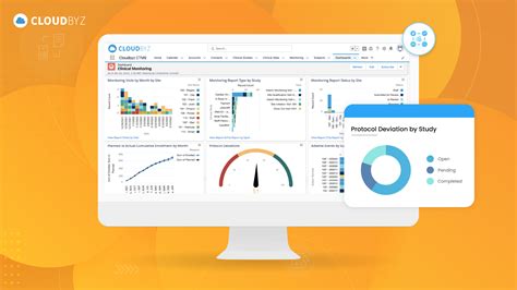 Optimizing Clinical Trial Management The Role Of Site Monitoring